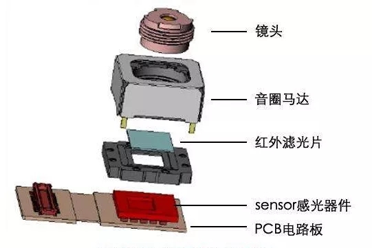 音圈马达亚洲精品午夜福利