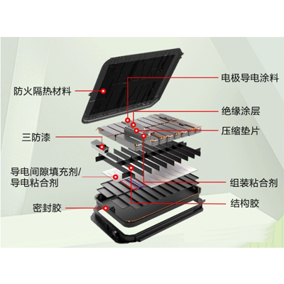 锂电池的粘接密封用什么胶水好？