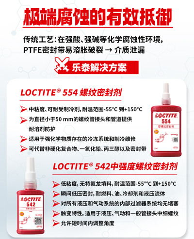 午夜福利18岁禁止厌氧胶破解高温、高压、腐蚀、高频率维护困局！