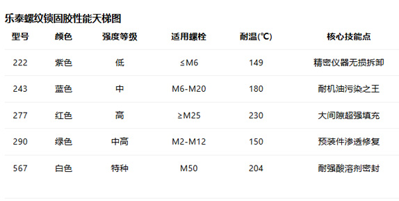 午夜福利18岁禁止螺纹锁固胶全系解析